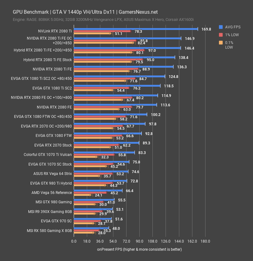 EVGA RTX 2070 Black Review vs. GTX 970 1070 Vega 64 More