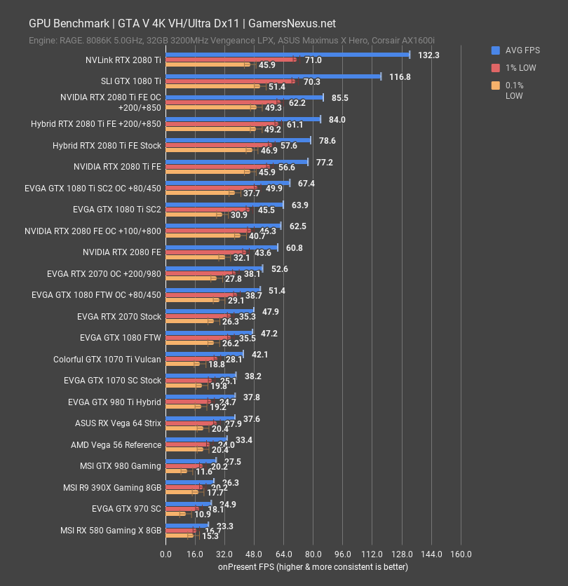 Gtx 2070 vs 2025 gtx 1080