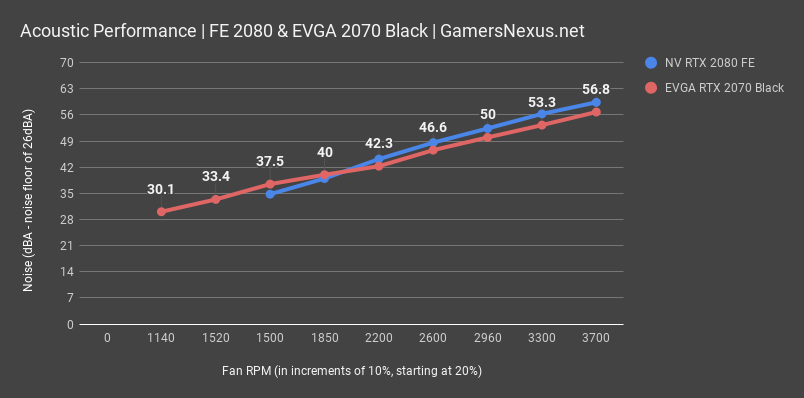 Gtx 970 vs sales vega 56