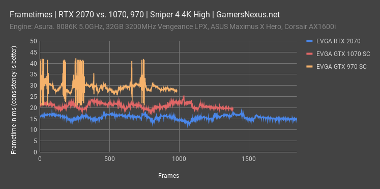 Gtx 970 vs on sale rtx 2070 super