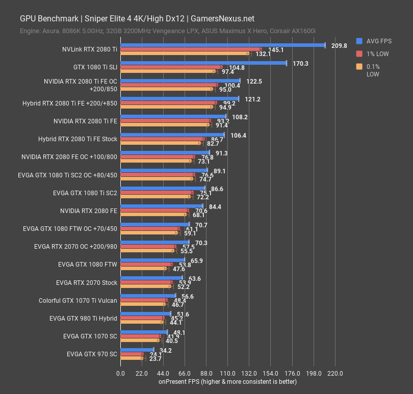 EVGA RTX 2070 Black Review vs. GTX 970 1070 Vega 64 More