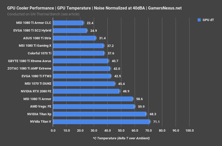 Benchmarks confirm Nvidia GeForce RTX 2080 Ti and RTX 2080 are for