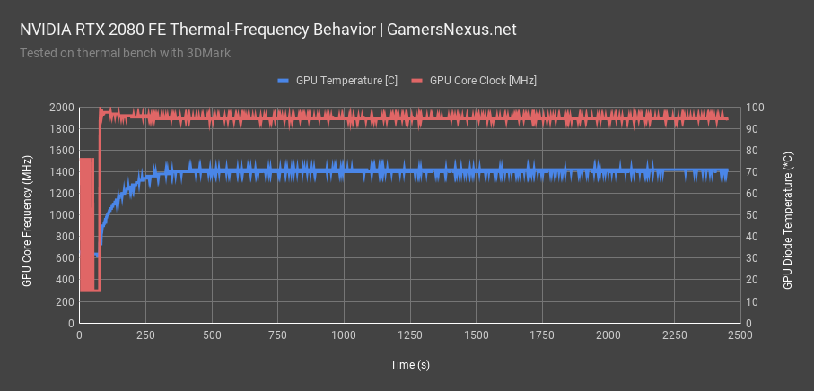 thermal 3dmark burn frequency