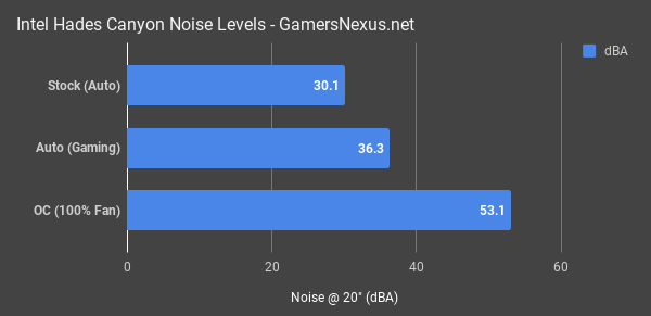 hades canyon noise