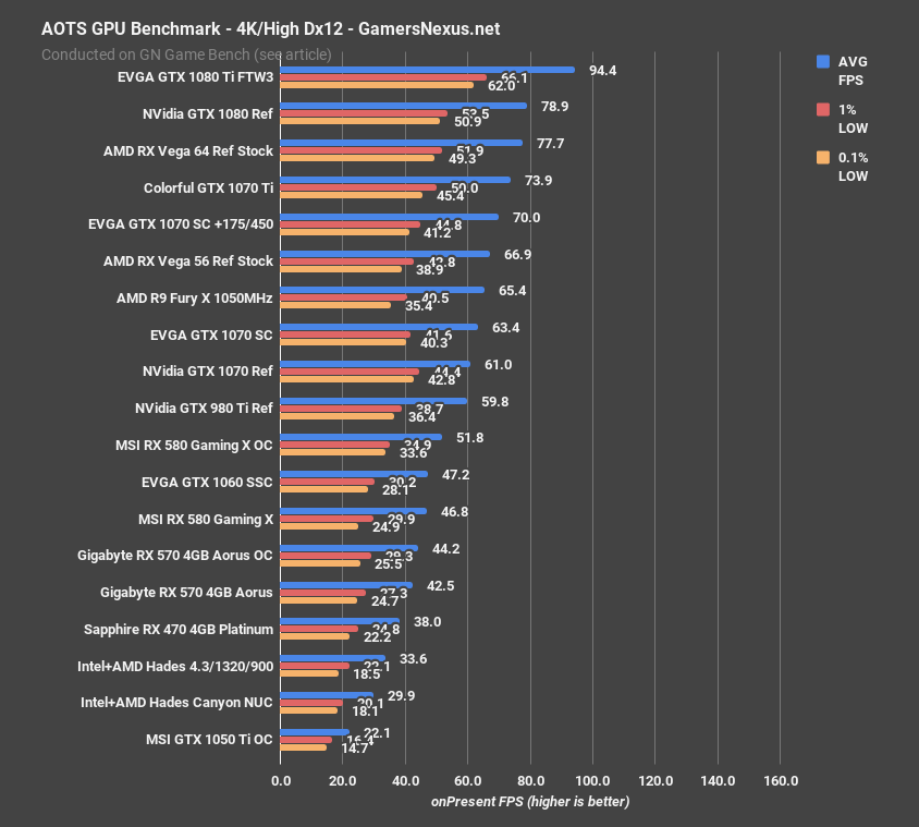 intel hades canyon aots