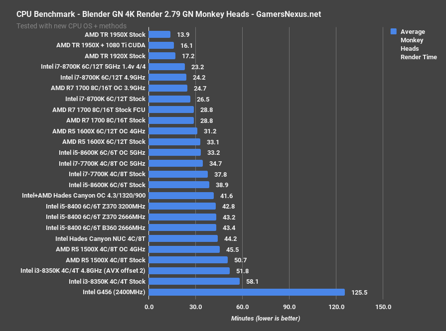 intel hades canyon blender monkey