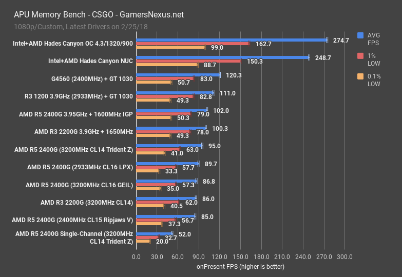 intel hades canyon csgo