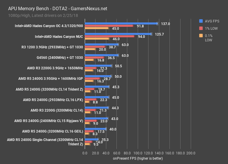 intel hades canyon dota2