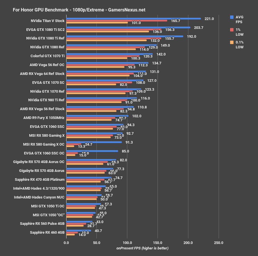 intel hades canyon forhonor