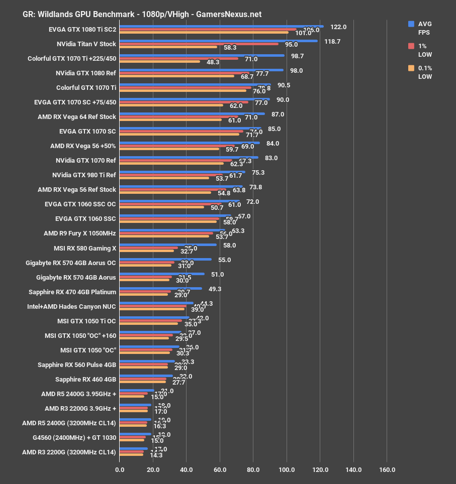 intel hades canyon ghost recon