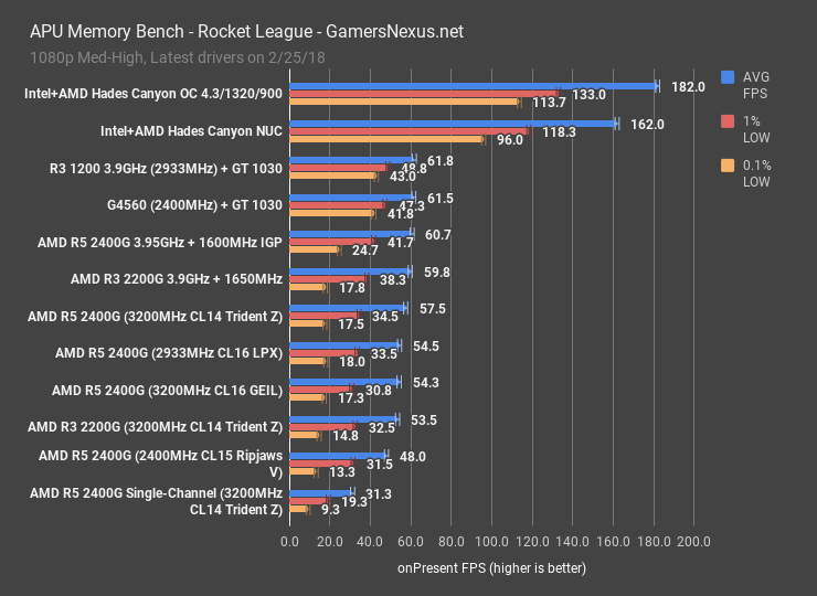 intel hades canyon rocket league