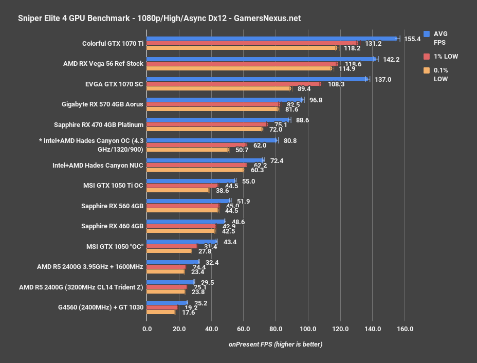 intel hades canyon sniper4