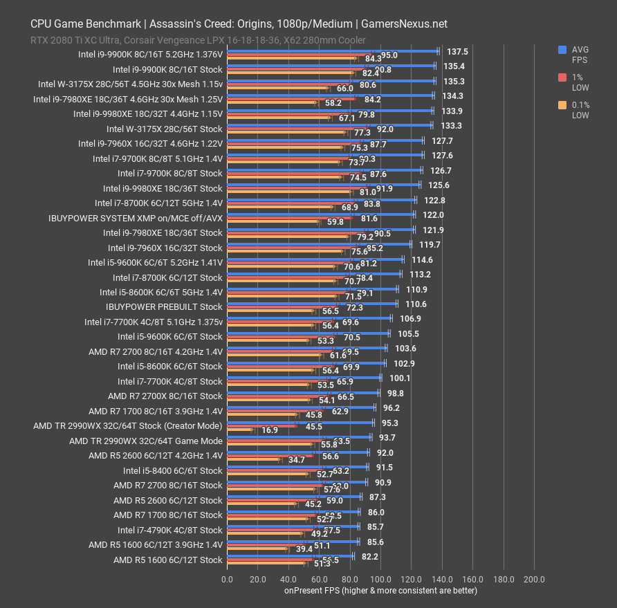 intel 3175x aco 1080p