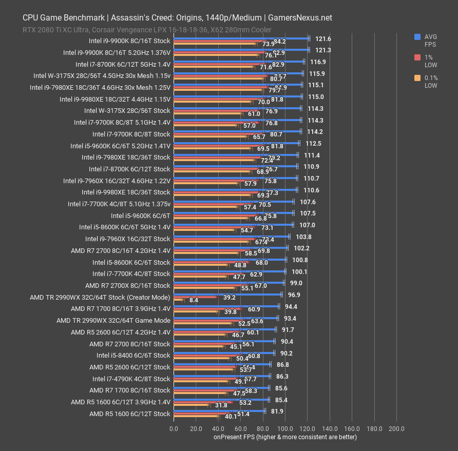 intel 3175x aco 1440p