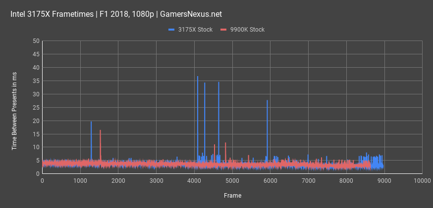 intel 3175x f1 2018 frametimes all