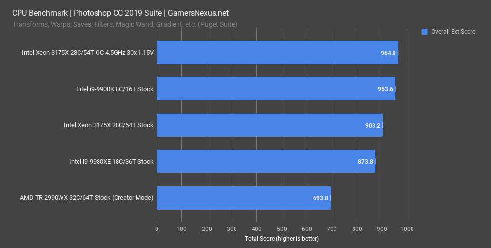 intel 3175x review photoshop benchmark