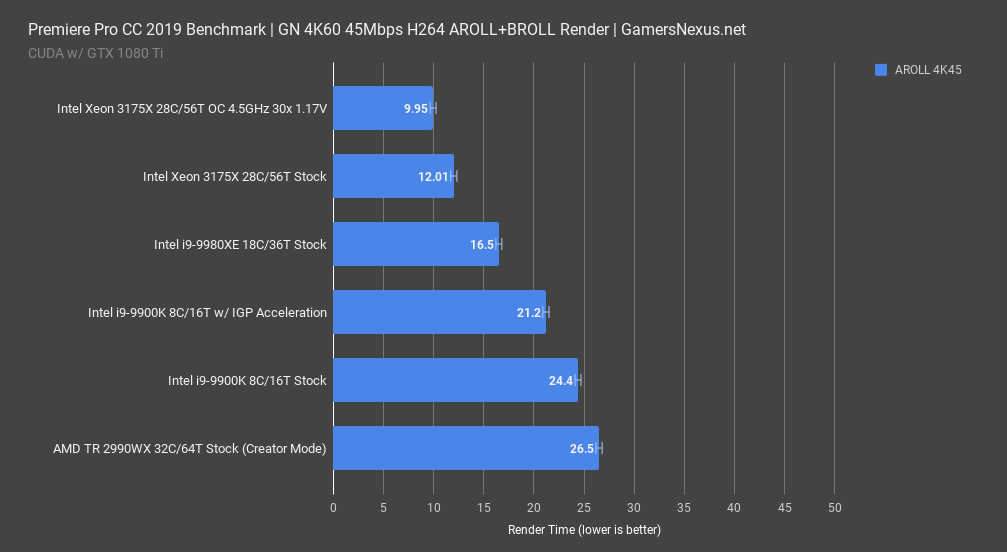 intel 3175x review premiere benchmark