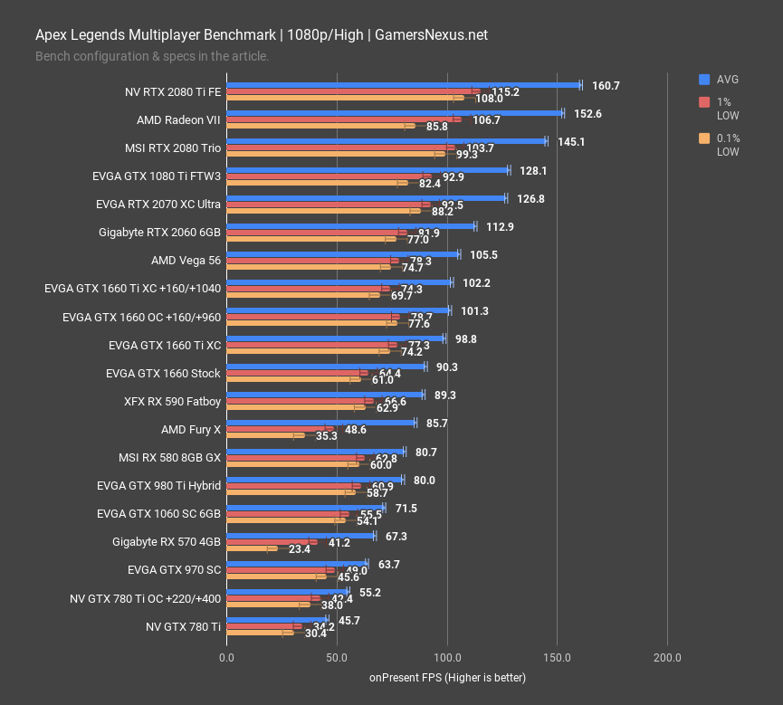 Nvidia GeForce GTX 1660 Super review: more power, more performance