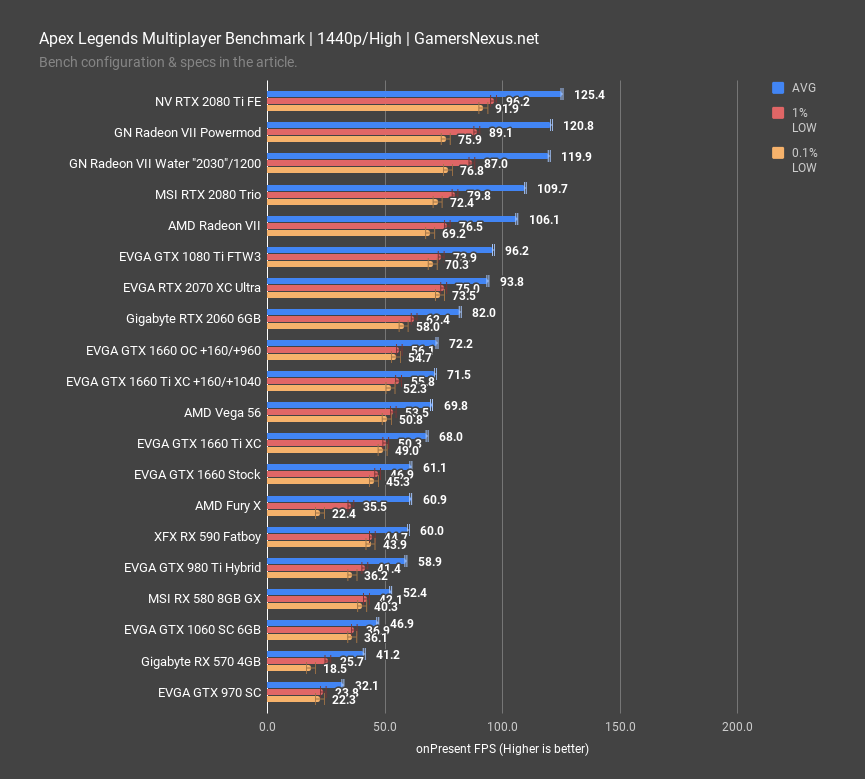 EVGA GTX 1660 Review vs. GTX 1660 Ti RX 590 More GamersNexus