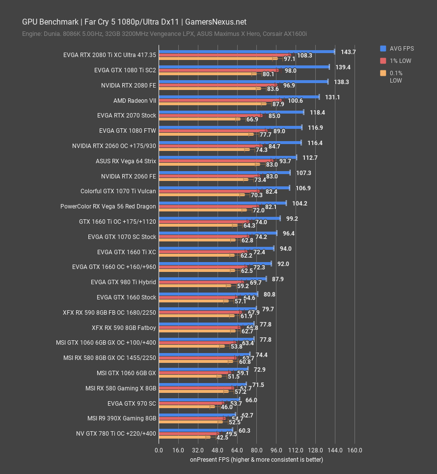 Gtx 1660 ti vs 1080. RTX 960 4 GB. GPU NVIDIA GTX 960. GTX 1660 ti vs GTX 1080. GTX 1660 vs 1080.