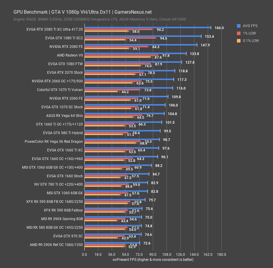 Gtx 1660 ti gtx 1070