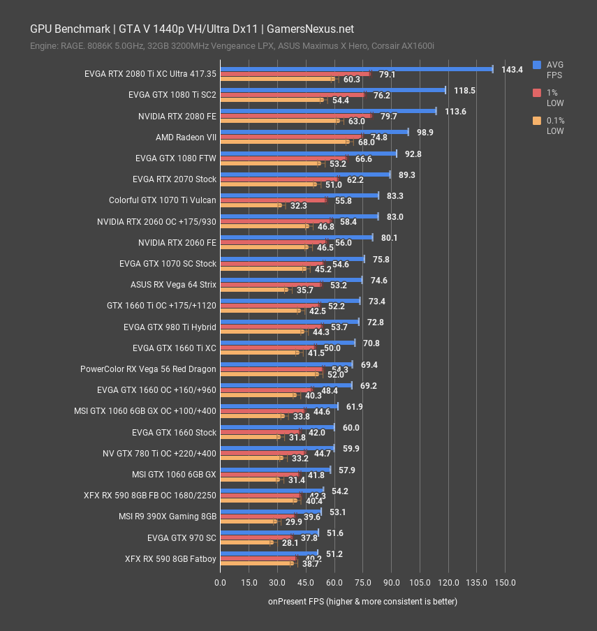 Gta discount v 1660