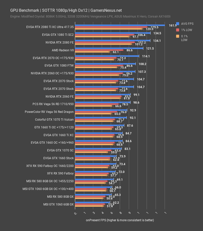 Nvidia GeForce RTX 3050 review: effectively the RTX 1660 Ti