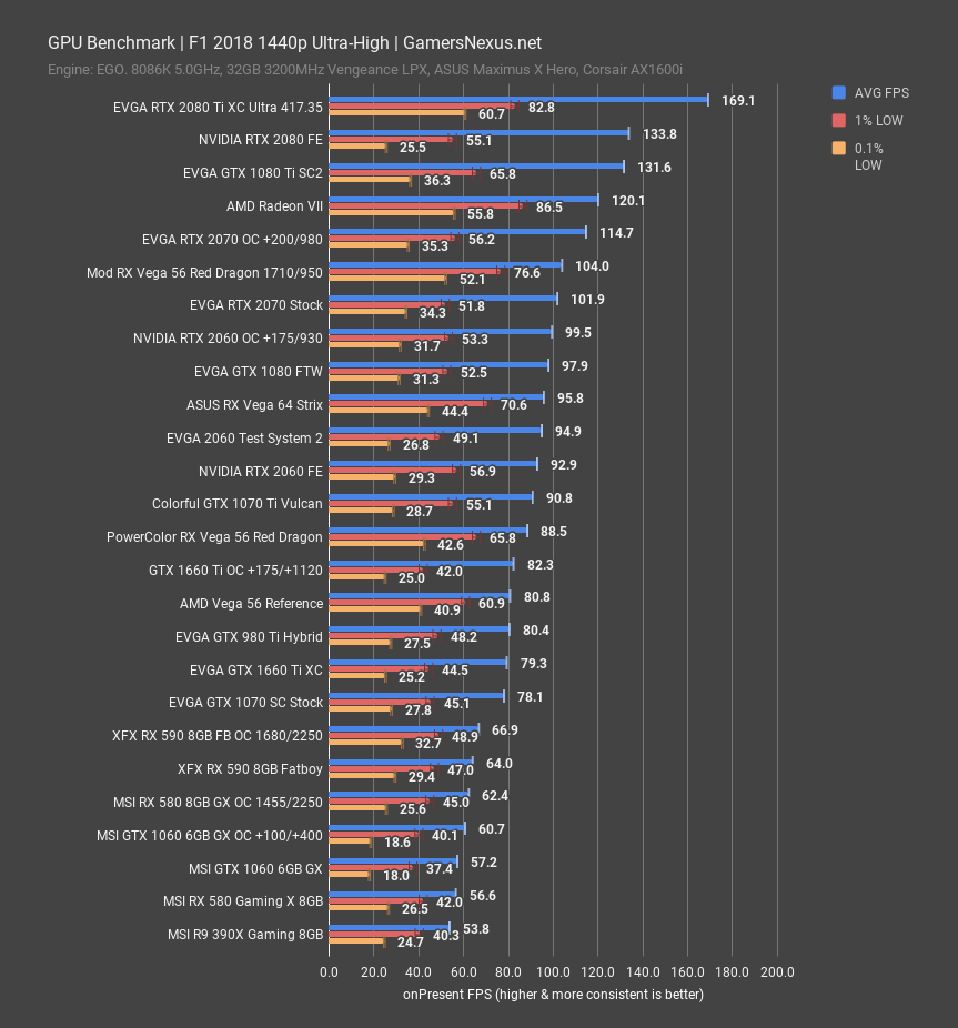 Vega 56 hot sale vs 1660