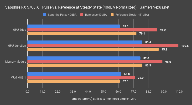 Sapphire rx 5700 xt pulse test new arrivals