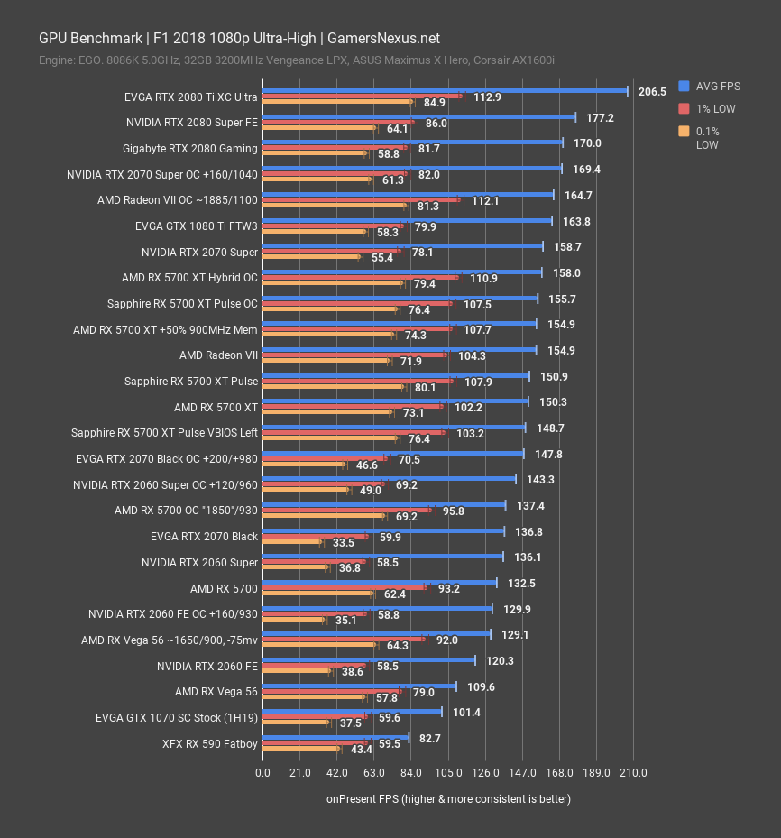 Sapphire radeon rx best sale 5700 xt pulse overclocking