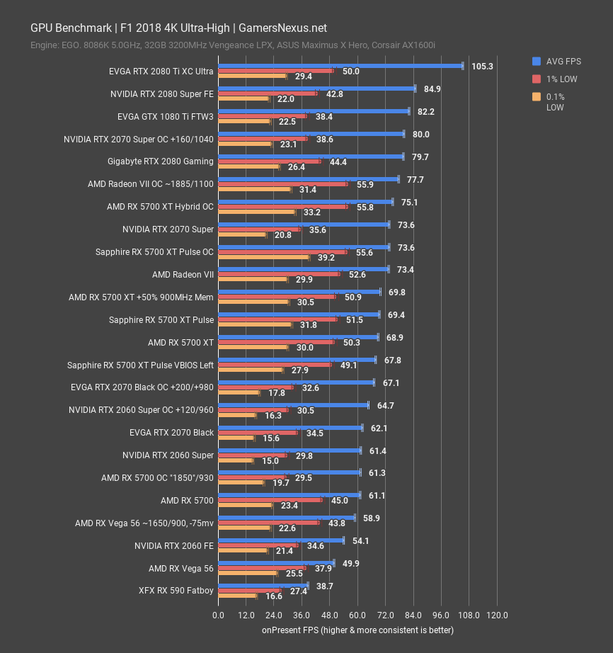 Rx 5700 discount xt 4k test