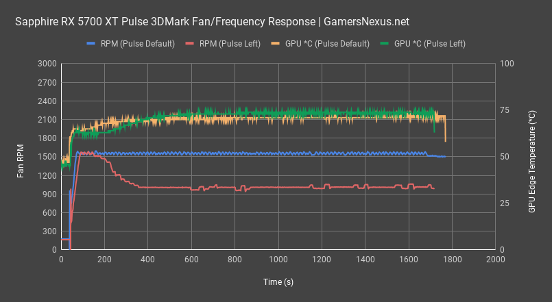 fan speed vbios sapphire rx 5700 xt pulse review all