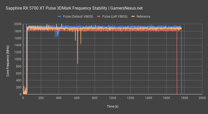 frequency response sapphire rx 5700 xt pulse review all