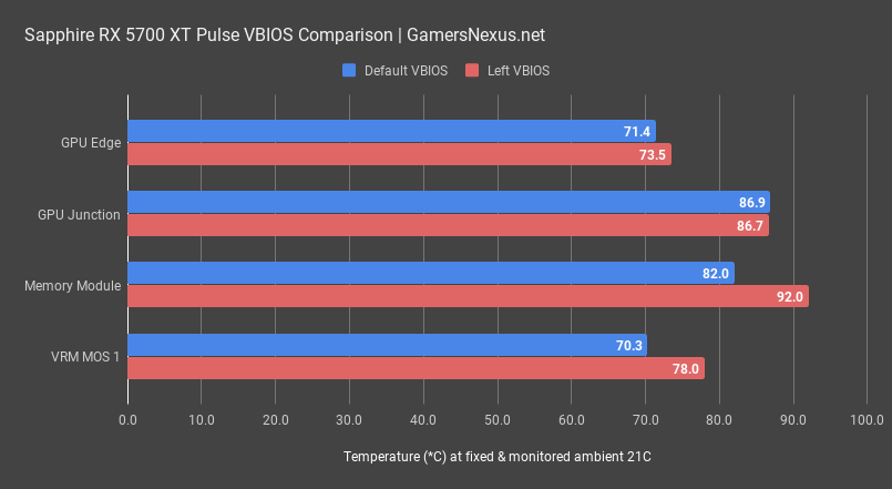 Sapphire rx 5700 2024 xt pulse test