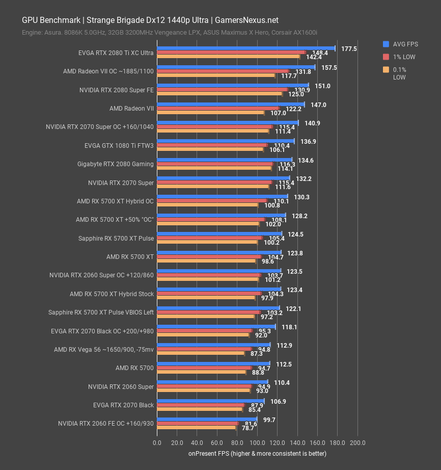 sbr dx12 1440p sapphire rx 5700 xt pulse review