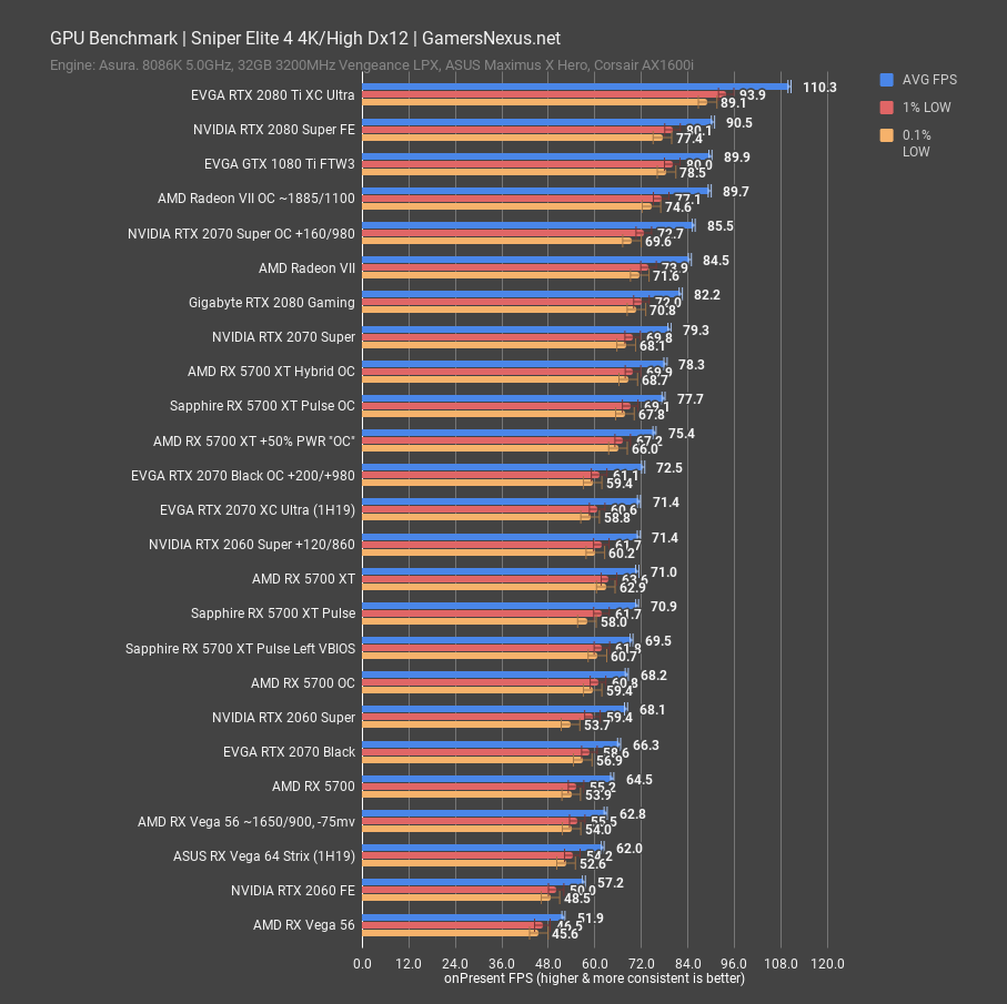 Rx 5700 xt online sapphire pulse