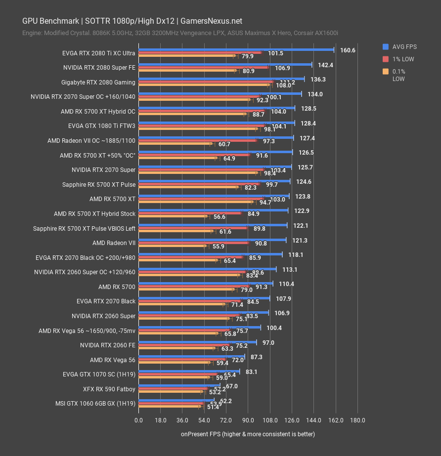 Rx 5700 2025 xt nitro+ benchmark