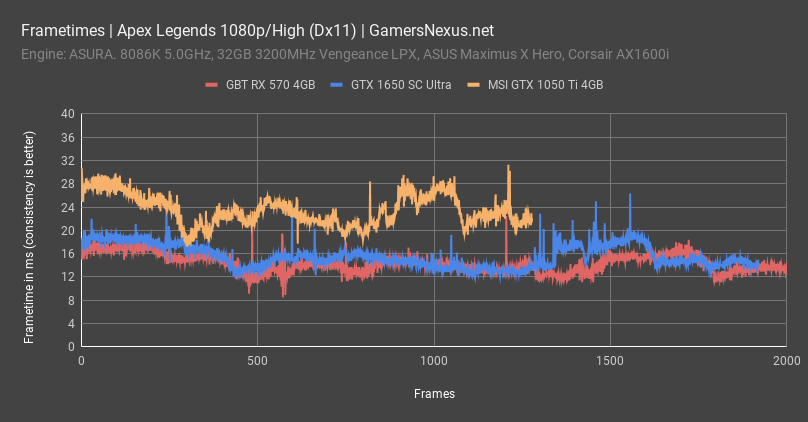 apex legends frametimes 1650 review all