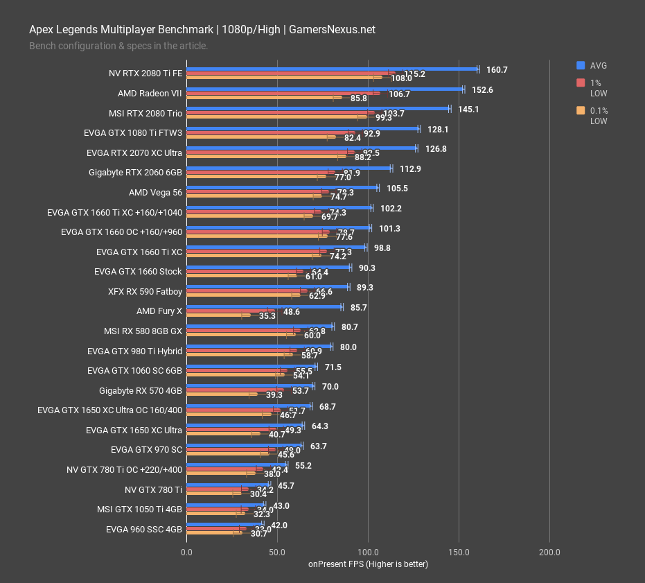 apex legends 1080p gtx 1650