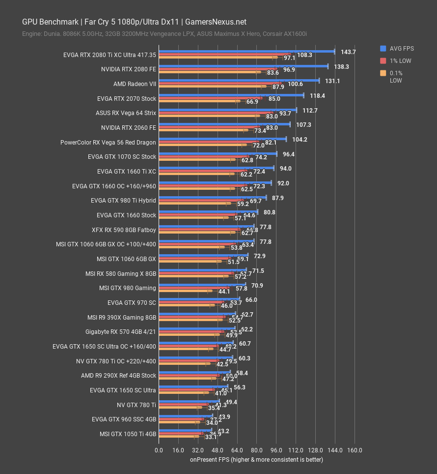far cry 5 1080p gtx 1650 xc ultra benchmark