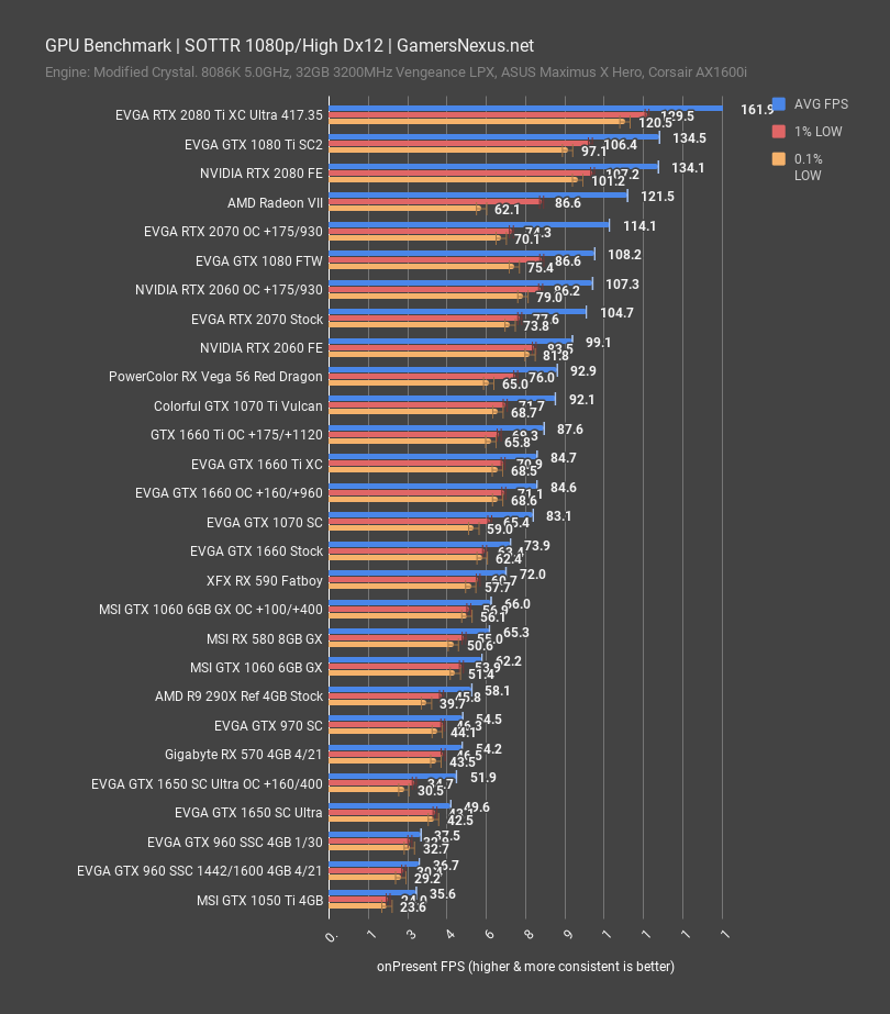 sottr 1080p gtx 1650 benchmark
