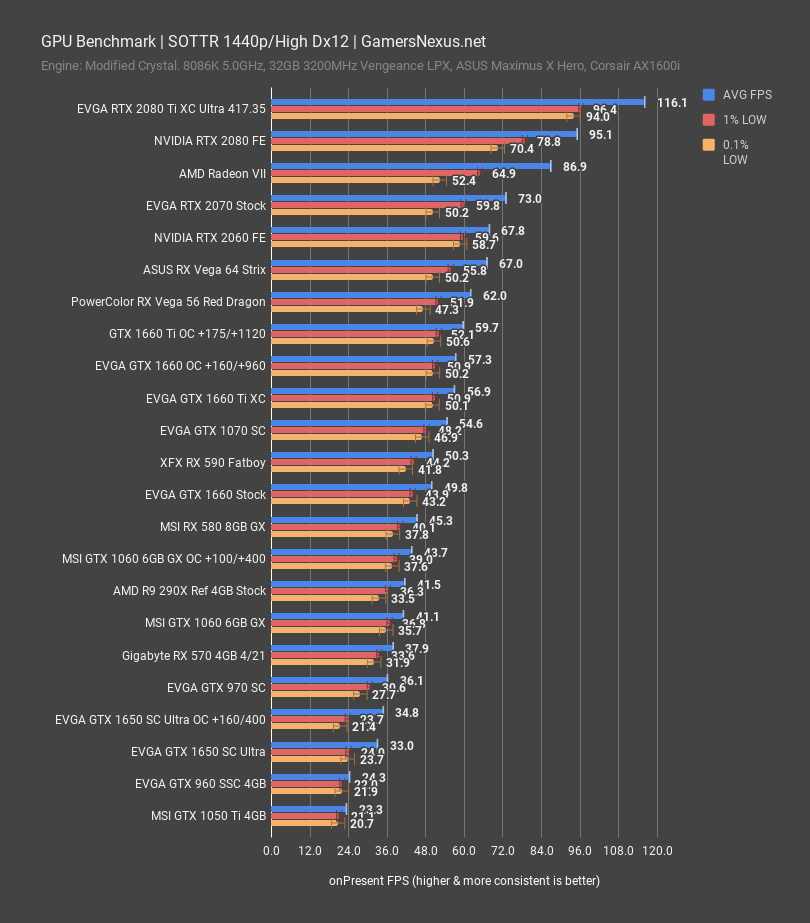 sottr 1440p gtx 1650 benchmark