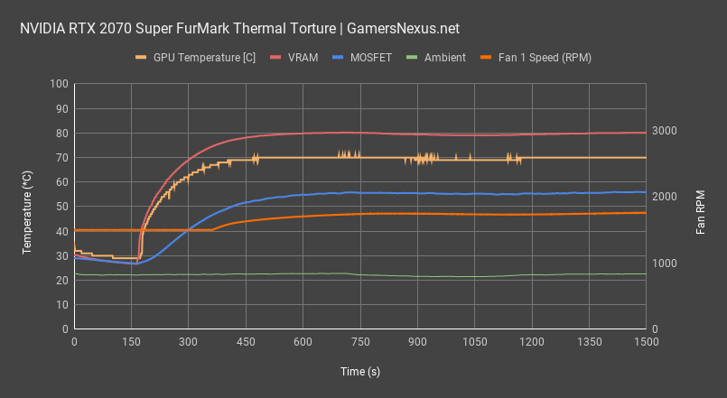 2070 super vrm thermals all