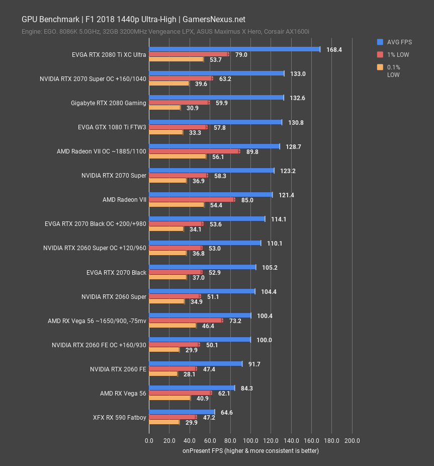 Nvidia 2070 sale super review