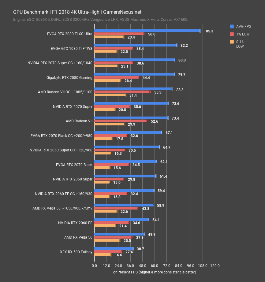 f1 18 4k super review