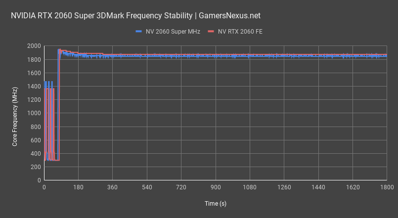 Rtx 2060 hot sale super vs