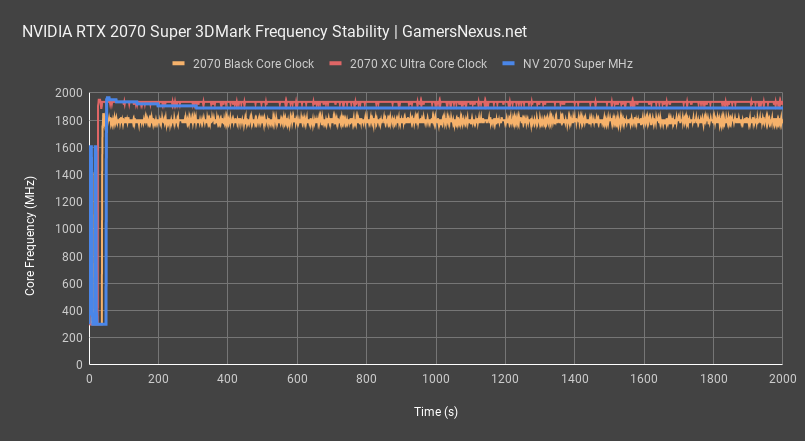 frequency scaling rtx 2070 super review all