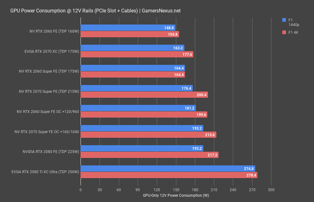 Rtx 2060 super характеристики