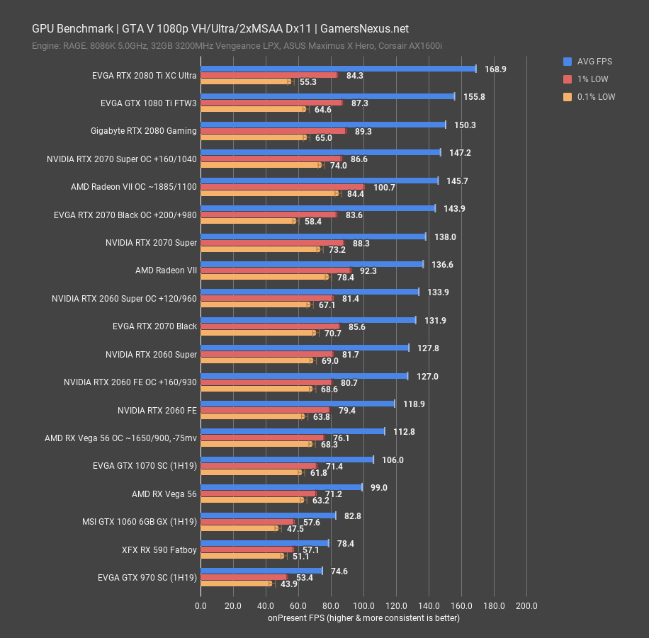 gta v 1080p 2060 2070 super review