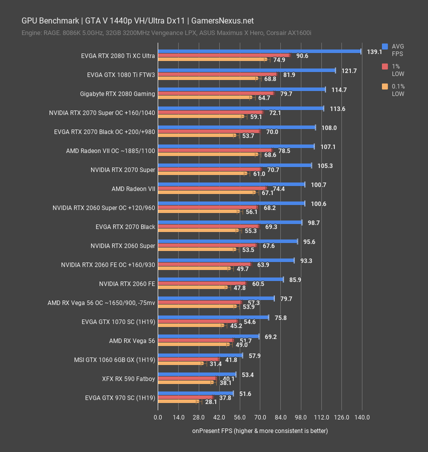 Rtx 2070 deals gta 5